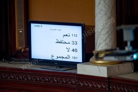 January 14, 2014: Voting tally and results from the National Constituent Assembly; deputies continue to review and vote on the articles of the constitution. On the anniversary of the Revolution, the president of the National Constituent Assembly had hoped to finalize the constitution on this commemorative day; unfortunately, heated debates are causing delays. 