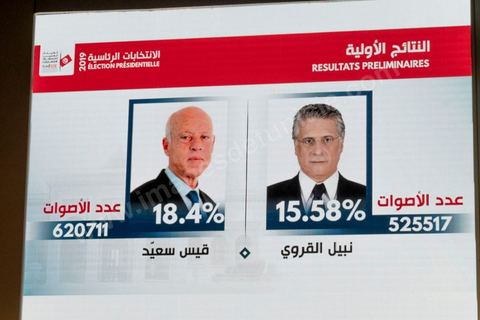 17 septembre 2019 : au centre de presse de l'ISIE, Instance Supérieure Indépendante des Elections, le prsident de l'ISIE, Nabil Baffoun, annonce les résultultas complets préliminaires du 1er tour des électiosn présidentielles du 15 septembre. Kais Saied, candidat indépendant, termin epremier avec 18,8 % suivi par Nabil Karoui, candidat en prison, avec 15,5 %, tous les deux sont qualifiés pour le second tour en atttendant d'éventuels recours invalidants et l'annonce officielle et definitives des résultats prévus dasn les trois emaines à venir maximum. 