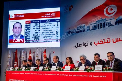 17 septembre 2019 : au centre de presse de l'ISIE, Instance Supérieure Indépendante des Elections, le prsident de l'ISIE, Nabil Baffoun, annonce les résultultas complets préliminaires du 1er tour des électiosn présidentielles du 15 septembre. Kais Saied, candidat indépendant, termin epremier avec 18,8 % suivi par Nabil Karoui, candidat en prison, avec 15,5 %, tous les deux sont qualifiés pour le second tour en atttendant d'éventuels recours invalidants et l'annonce officielle et definitives des résultats prévus dasn les trois emaines à venir maximum. 