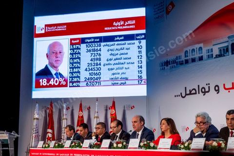 17 septembre 2019 : au centre de presse de l'ISIE, Instance Supérieure Indépendante des Elections, le prsident de l'ISIE, Nabil Baffoun, annonce les résultultas complets préliminaires du 1er tour des électiosn présidentielles du 15 septembre. Kais Saied, candidat indépendant, termin epremier avec 18,8 % suivi par Nabil Karoui, candidat en prison, avec 15,5 %, tous les deux sont qualifiés pour le second tour en atttendant d'éventuels recours invalidants et l'annonce officielle et definitives des résultats prévus dasn les trois emaines à venir maximum. 